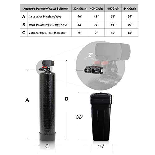 64 000 Grains Whole House Water Filtration Bundle with Digital Metered Control Softener