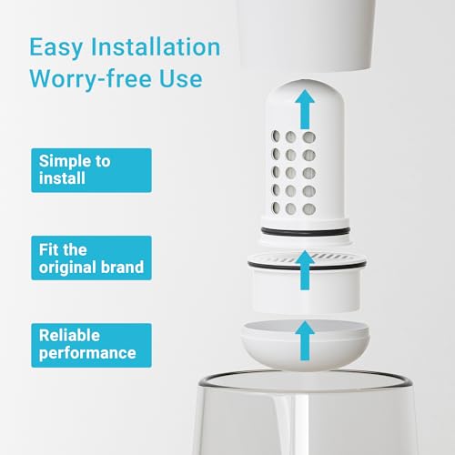 Filter Replacement for LS Home Pitcher Filter