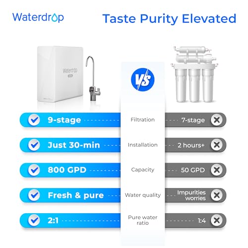 X8 Reverse Osmosis System Undersink