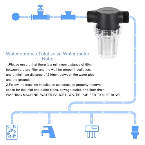 Pressure Washer Filter 1" NPT Female Thread