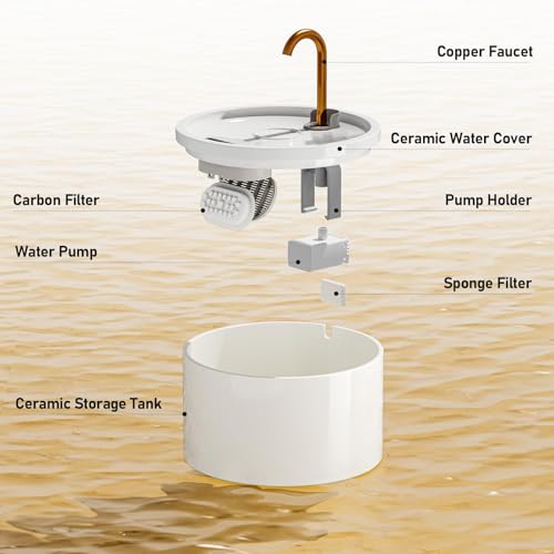 Ceramic Cat Water Fountain (71 Fl Oz)