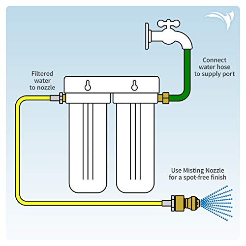 DI Spot Free Car Rinse System
