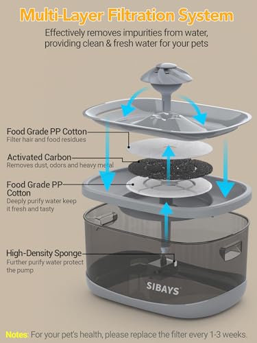 9.5L Dog Water Fountain for Large Dogs