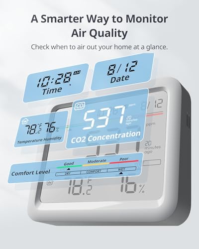 CO2 Detector Air Quality Monitor Indoor