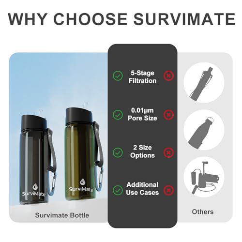 Purified Water Bottle for Camping (2 Count)