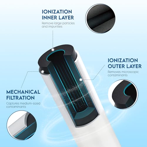 Replacement for WF3CB Refrigerator Water Filter (2 Count)