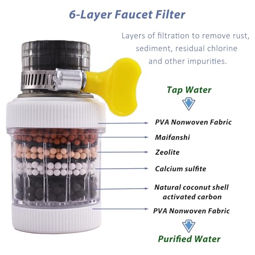 4 Pack Faucet Mount Filters (4 Count)