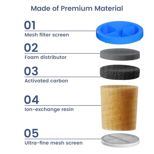 5 Stage Advanced Water Filter Replacement Compatible with New Culligan Zero ZEROF01 Water Filter Pitcher and Dispensers (4 Count)