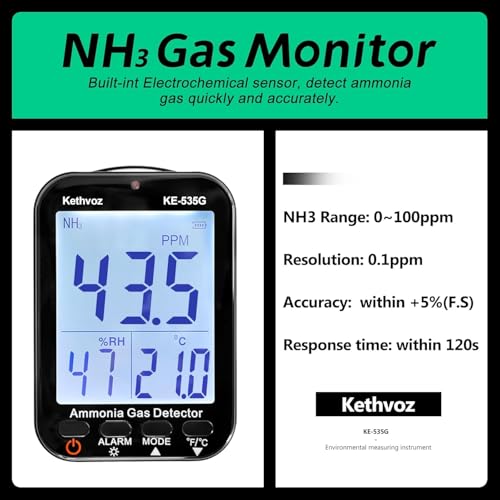 Ammonia Detector Monitor NH3 Air