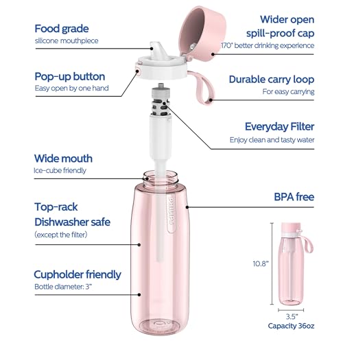 Filtered Water Bottle