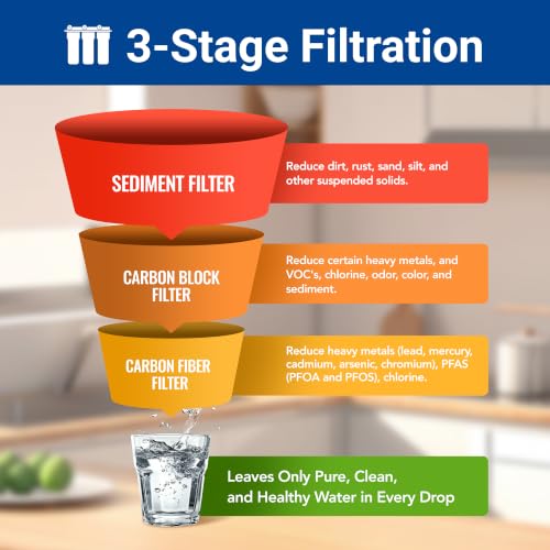3 stage Replacement Filter Cartridges Set (3 Count)
