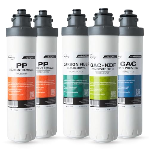 F5DS PF Full Filter Replacement Set (72 Count)