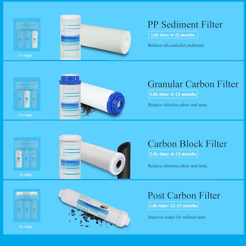 10 Inch Reverse Osmosis Replacement Filters Kit (4 Count)