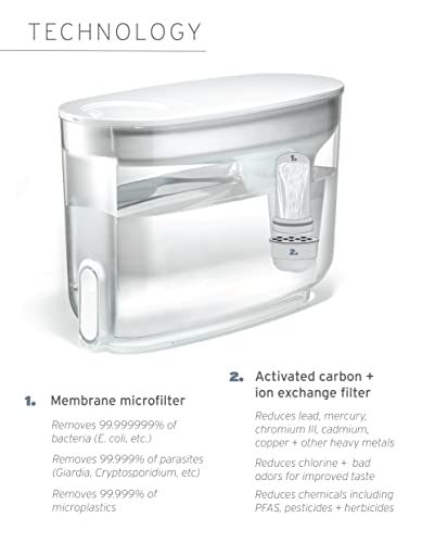 Home BPA Free Water Filter Dispenser