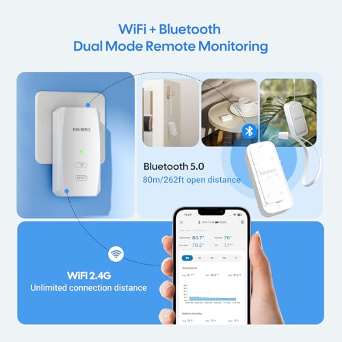 WiFi Hygrometer Thermometer with Swiss Sensor 3 Pack (3 Count)