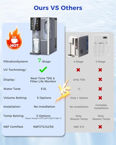 7 Stage Reverse Osmosis Water Filter Countertop
