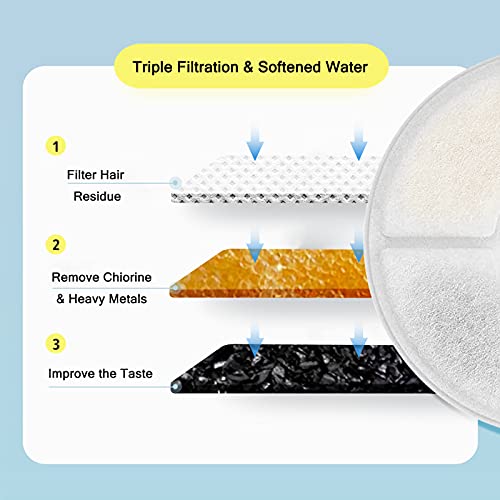 Cat Water Fountain Filters (12 Count)