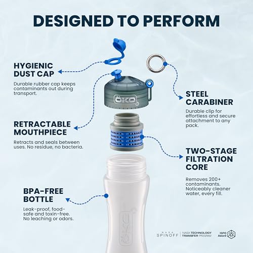 KOH2O Replacement Water Filter for ÖKO Purification Bottles