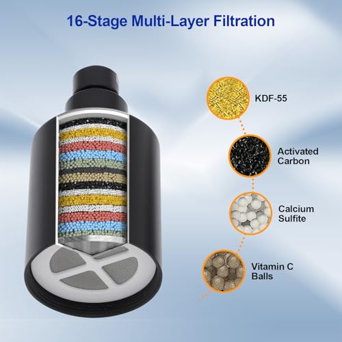 Filtered Rain Shower Head
