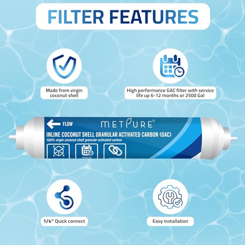 2" x 10" GAC Inline Water Filter