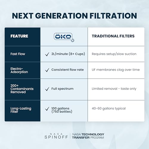 KOH2O Replacement Water Filter for ÖKO Purification Bottles