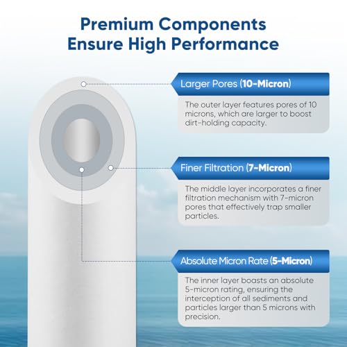4.5"x20" 3 Stage Whole House Water Filter Cartridge
