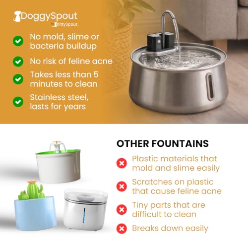 Wireless Dog Water Fountain