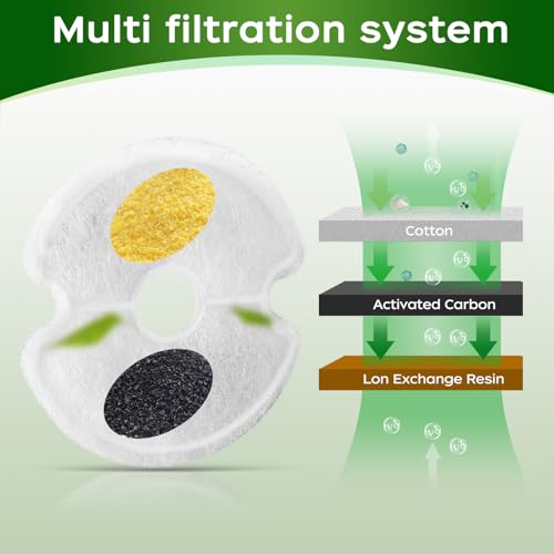 Cat Water Fountain Filter