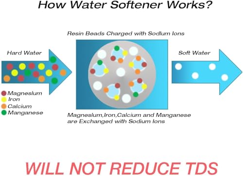 Water Softener Resin Cation Ion Exchange Resin Replacement