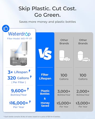 FC 07 Water Filter for Sink Faucet