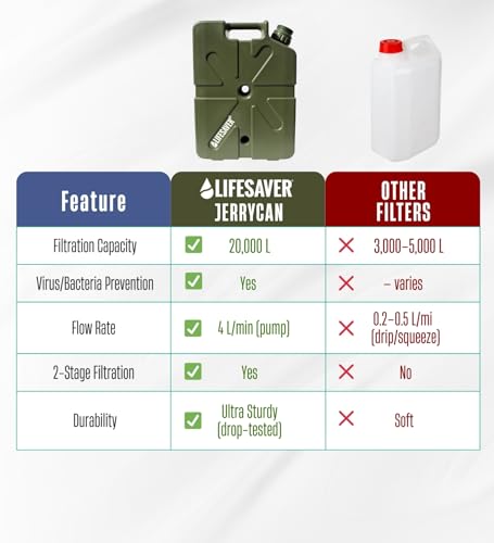 Jerrycan Water Purifier