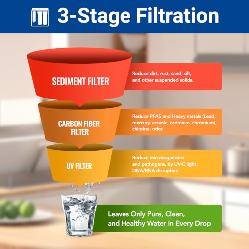 WF3-03 3-Stage Free-Standing Whole House Water Filtration System, UV Filter Included, Reduces Heavy Metals (Lead, Mercury, Arsenic, Cadimum, Chromium), PFAS, Chlorine, Sediment, Odor, and VOC’s