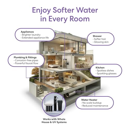 WSFS9527 Whole House Water Softener System