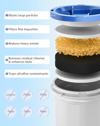 Upgraded Water Filter Replacement for New Culligan ZEROF01 (6 Count)