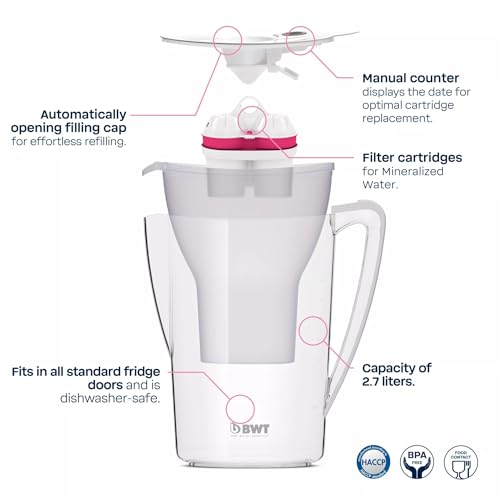 AQUAlizer Home