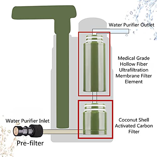 Camping Water Filter Replacement