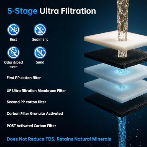 F02-C2/UF/PP Under-Sink & Countertop Filtration, NSF Certificated