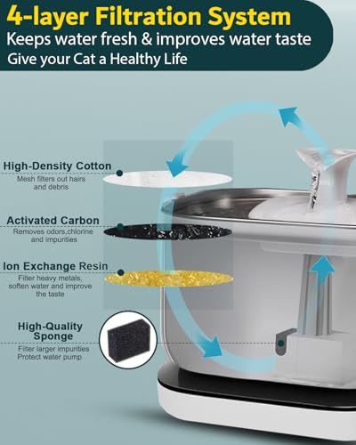 Cat Water Fountain Filter Replacements