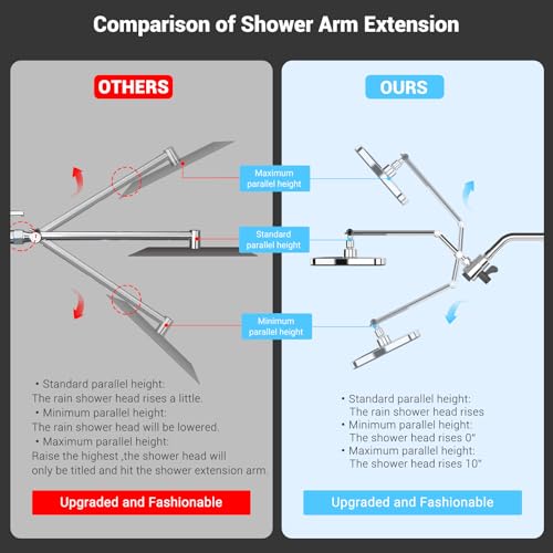 Rain Shower Head with Handheld Spray Combo