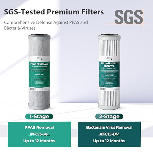 RV Water Filter System