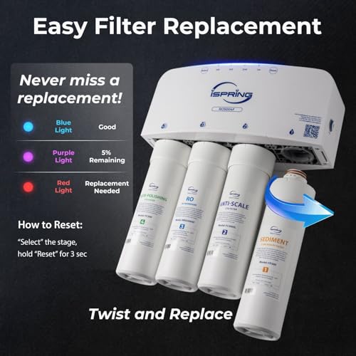 RO5004F Reverse Osmosis Water Filter with UV