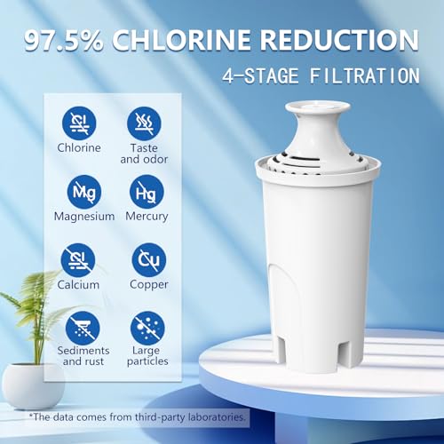 Replacement for Brita® Filter