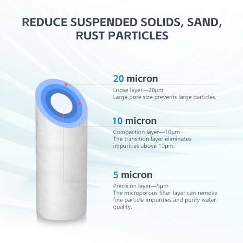 5 Micron 10" x 2.5" Whole House Water Filter Replacement (6 Count)