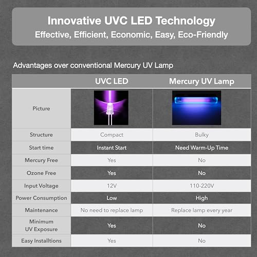 VP6 Mini LED UV