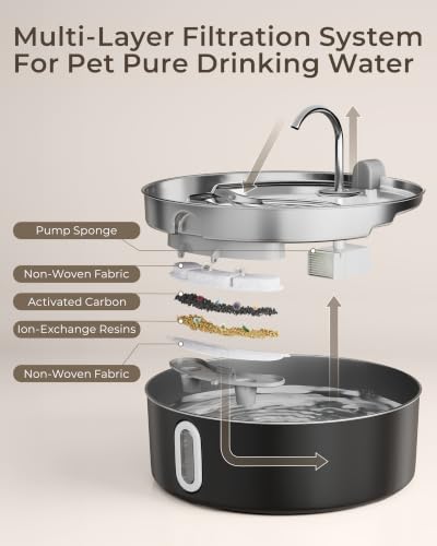 7L 236oz Stainless Steel Large Dog Water Fountain Matte Black