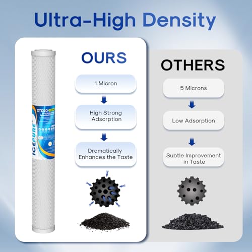 1 Micron 20" x 2.5" Whole House CTO Carbon Sediment Water Filter Cartridge Compatible with C1