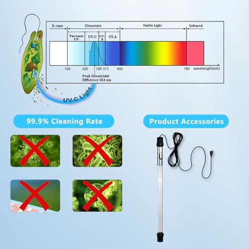 55W Pond UV Light for 500