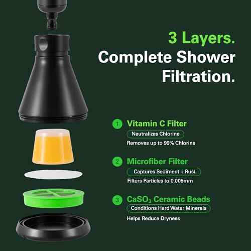 Ultra Vitamin C Shower Head Filter Wall Mount