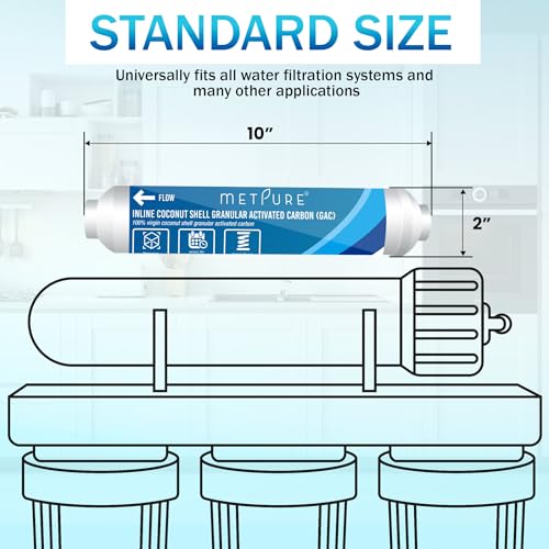 In line Water Filter for IceMaker