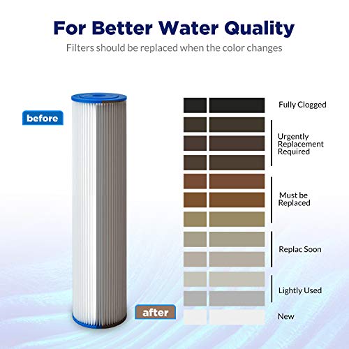 20 Micron 20"x4.5" Pleated Sediment Water Filter (2 Count)